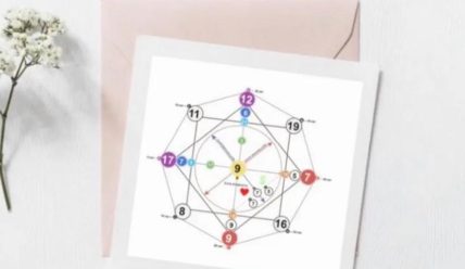 Что такое Матрица судьбы: как работает метод и зачем он нужен