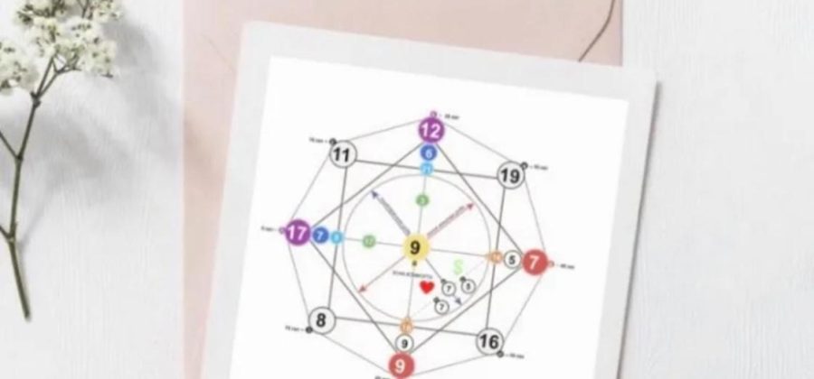 Что такое Матрица судьбы: как работает метод и зачем он нужен