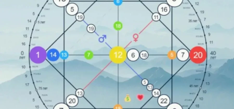 Матрица судьбы: путь к самопознанию и гармонии